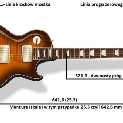Jak ustawić menzurę w gitarze elektrycznej, aby uniknąć błędów intonacji