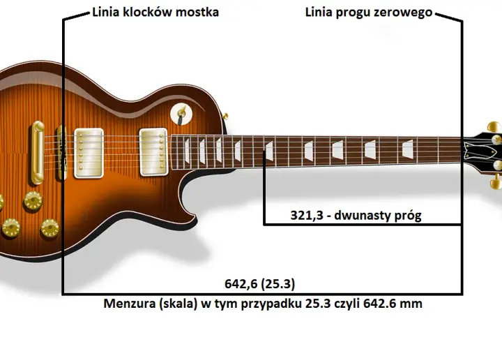 Jak ustawić menzurę w gitarze elektrycznej, aby uniknąć błędów intonacji