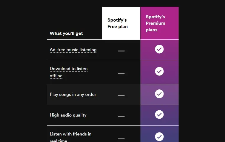 Jak pobierać muzykę ze Spotify i cieszyć się nią offline bez problemów