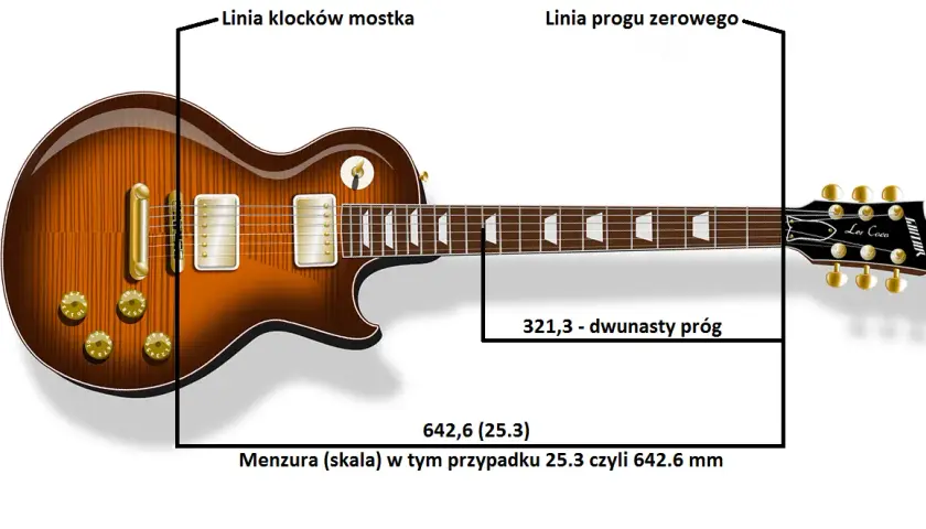 Jak ustawić menzurę w gitarze elektrycznej, aby uniknąć błędów intonacji