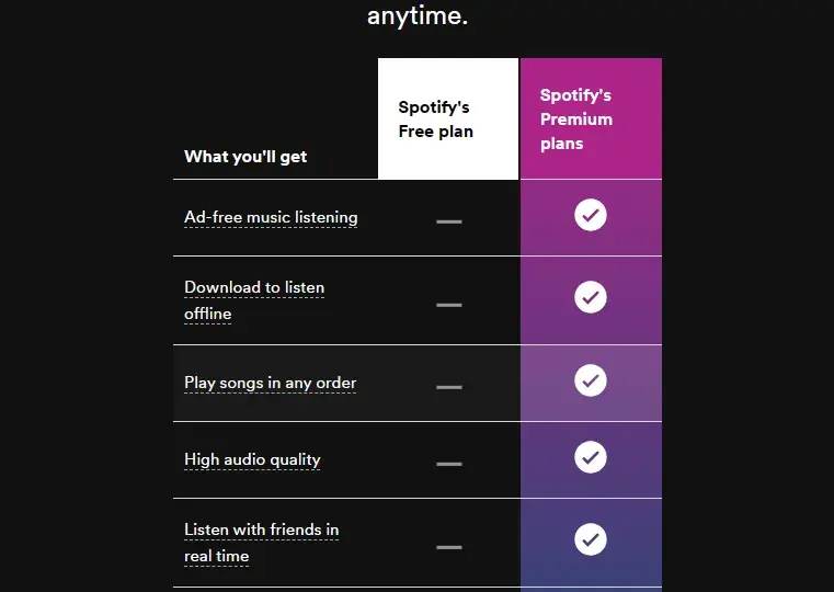 Jak pobierać muzykę ze Spotify i cieszyć się nią offline bez problemów