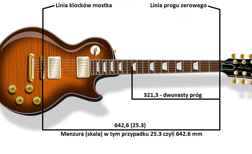 Jak ustawić menzurę w gitarze elektrycznej, aby uniknąć błędów intonacji